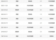 开云体育中国-阿森纳客场一球小胜，稳固前四位置